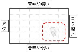 ラオホ(スモークビール)のチャート